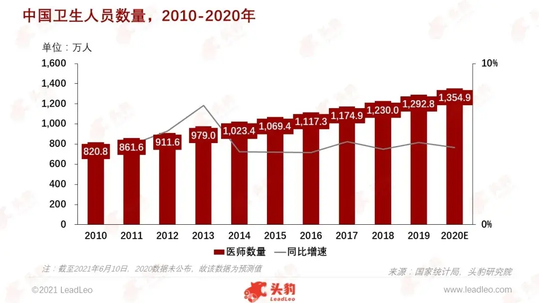 地的变化,大致可分为四个阶段:1921-1941年,中国医疗卫生事业发展落后