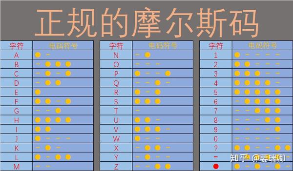 一篇文章教会你摩尔斯码