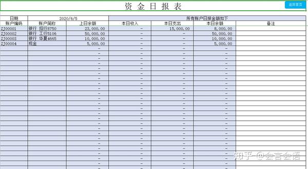 资金日报表