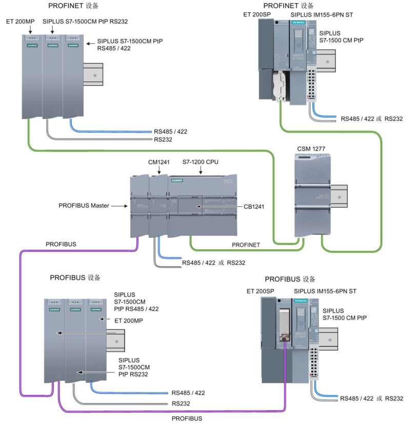 西门子s7-1500接线图,西门子s7-1200接线图 西门子plc s7-1200 1500 modbus-tcp通信实例编程详细