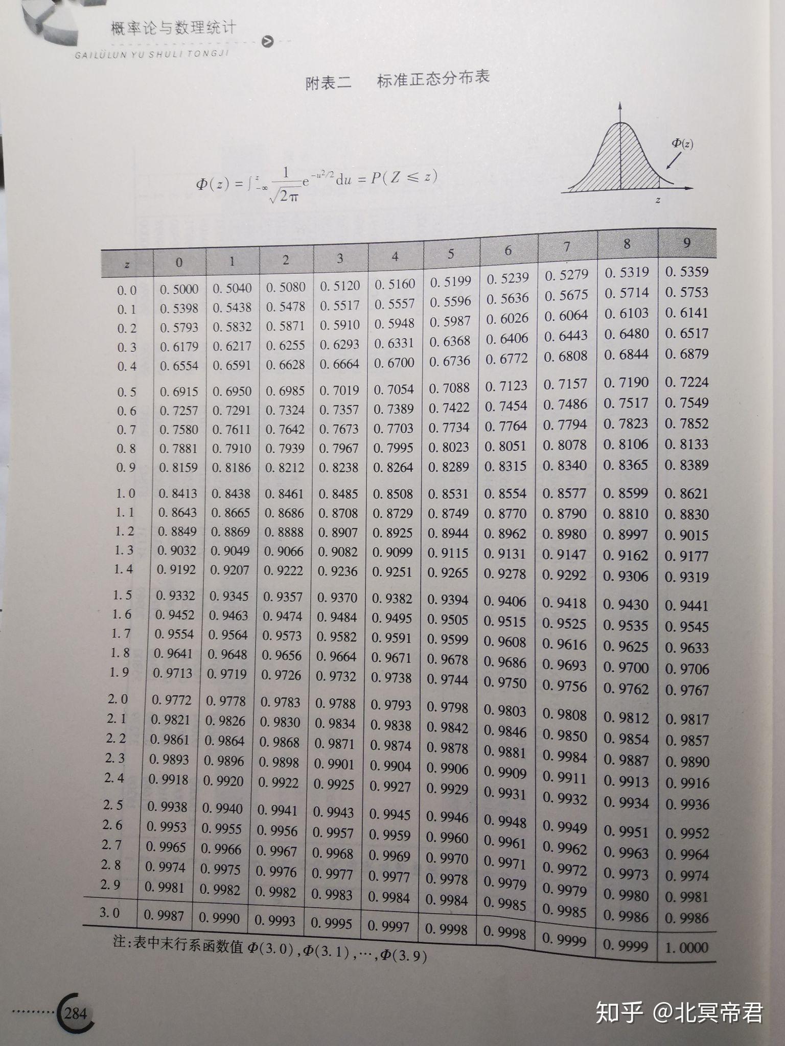 标准正态分布表二项分布表:16 人赞同了该文章兴趣所至,文理皆来.