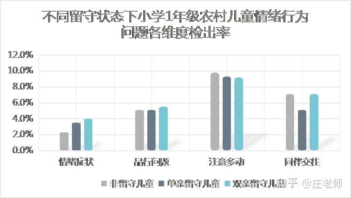 蓝皮书报告贫困农村地区留守儿童心理健康状况调查报告不同年龄不同