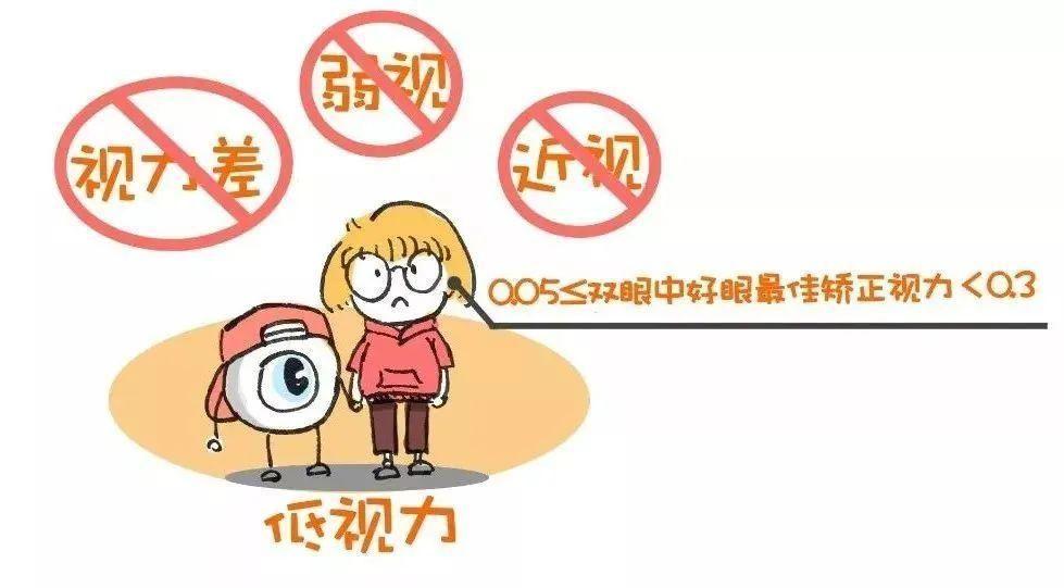 低视力弱视低视力还能治吗