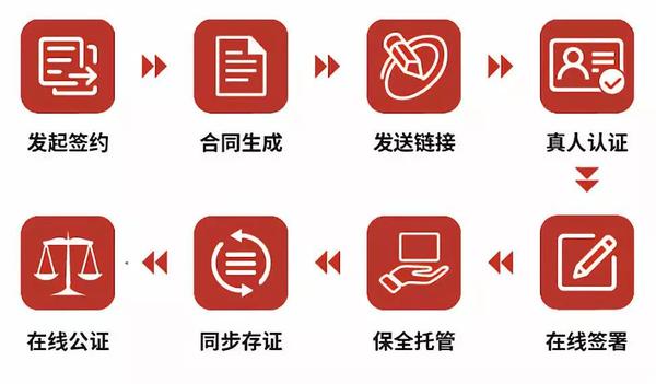 电子回单图标 zhuanlan.zhihu.com