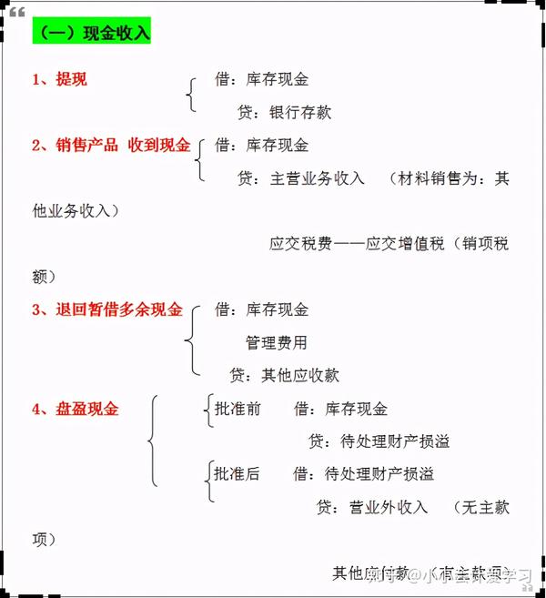 超详细17类会计分录汇总流程图清晰明了分类记忆一目了然