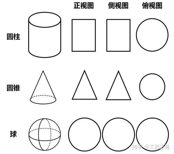 立体几何小题——空间三视图专题