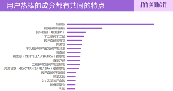 美白成分那么多,怎么用才有效?