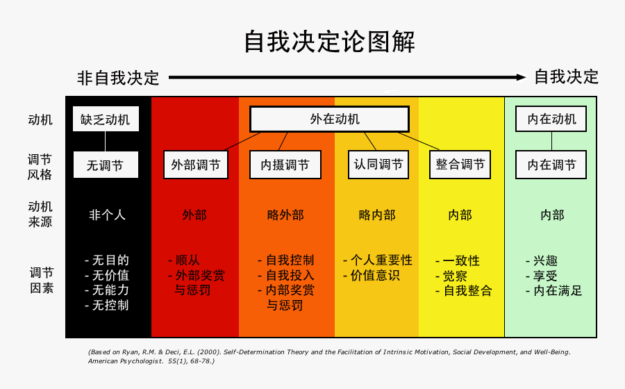 心模系列一动机的养护