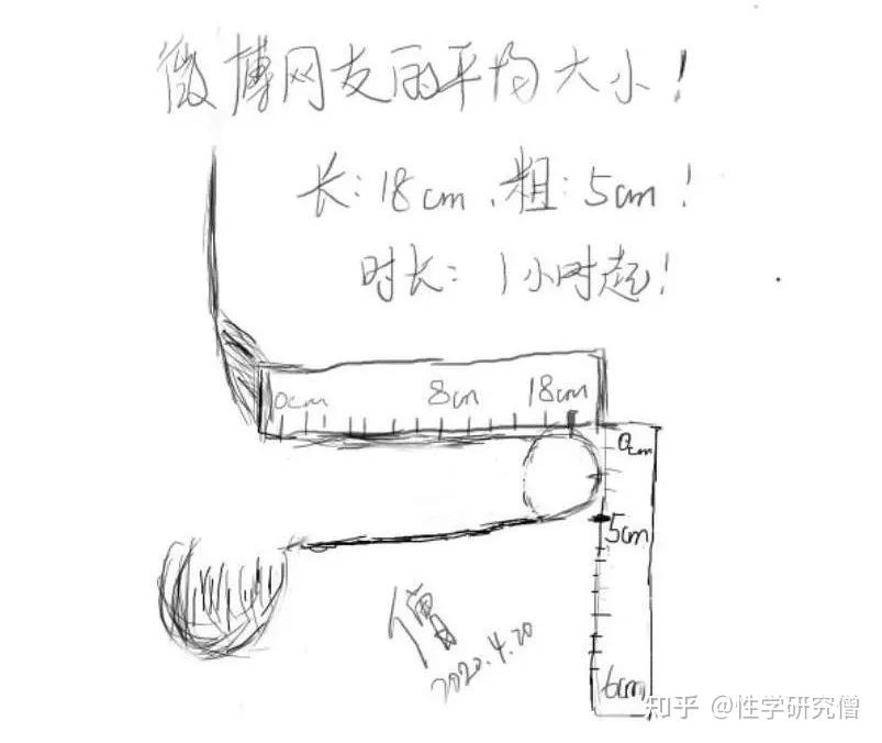 问:僧哥,为什么全网都18cm?男人多长是正常的?