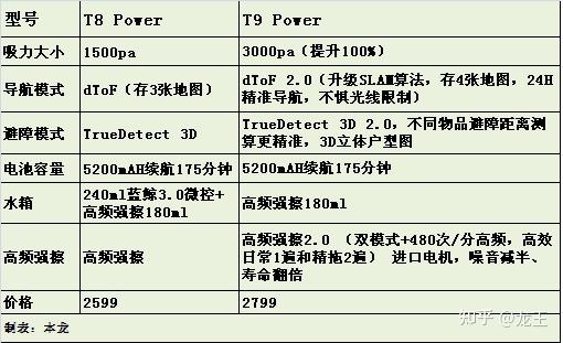 科沃斯t5/n8/t8/t