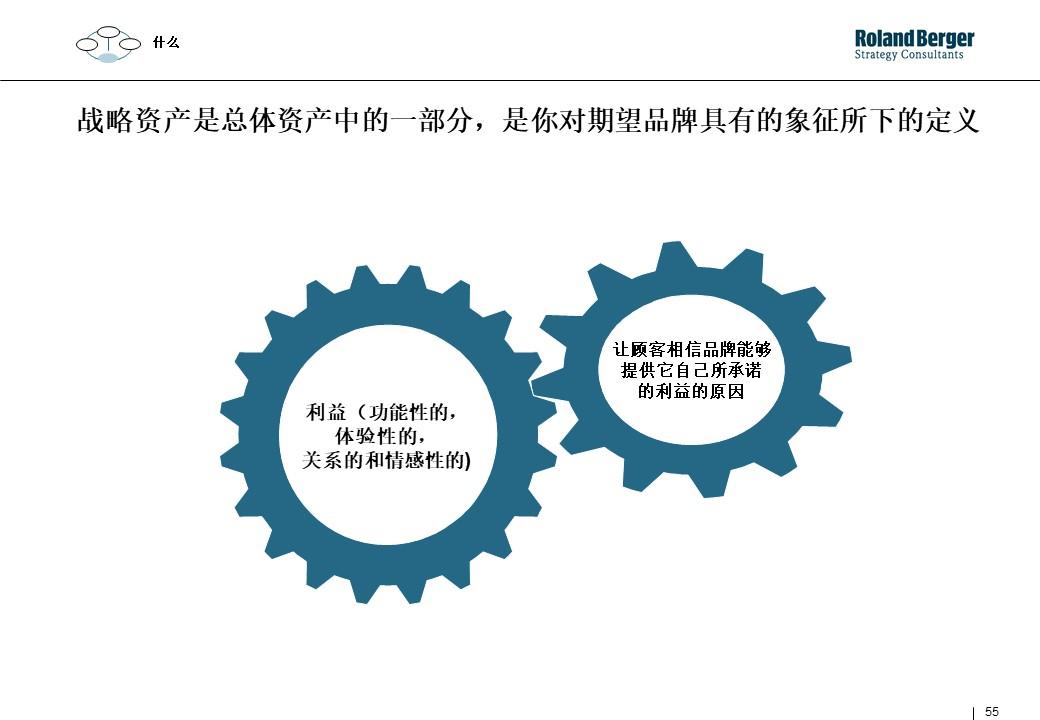 策划技能学习：整合营销攻略