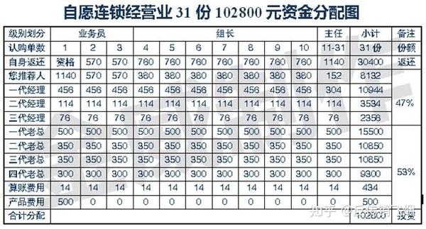 1040资本运作,消费投资,自愿连锁(传销)不同的数字,是