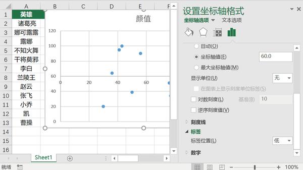 excel双数据指标如何可视化分析利器四象限图了解一下