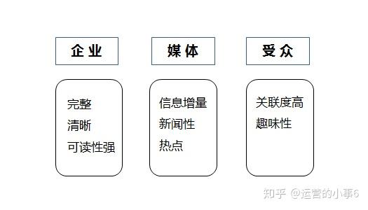 媒体在塑造公众舆论中扮演了怎样的角色？