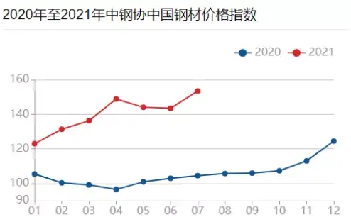 2021年上半年我国船舶工业发展综述上篇