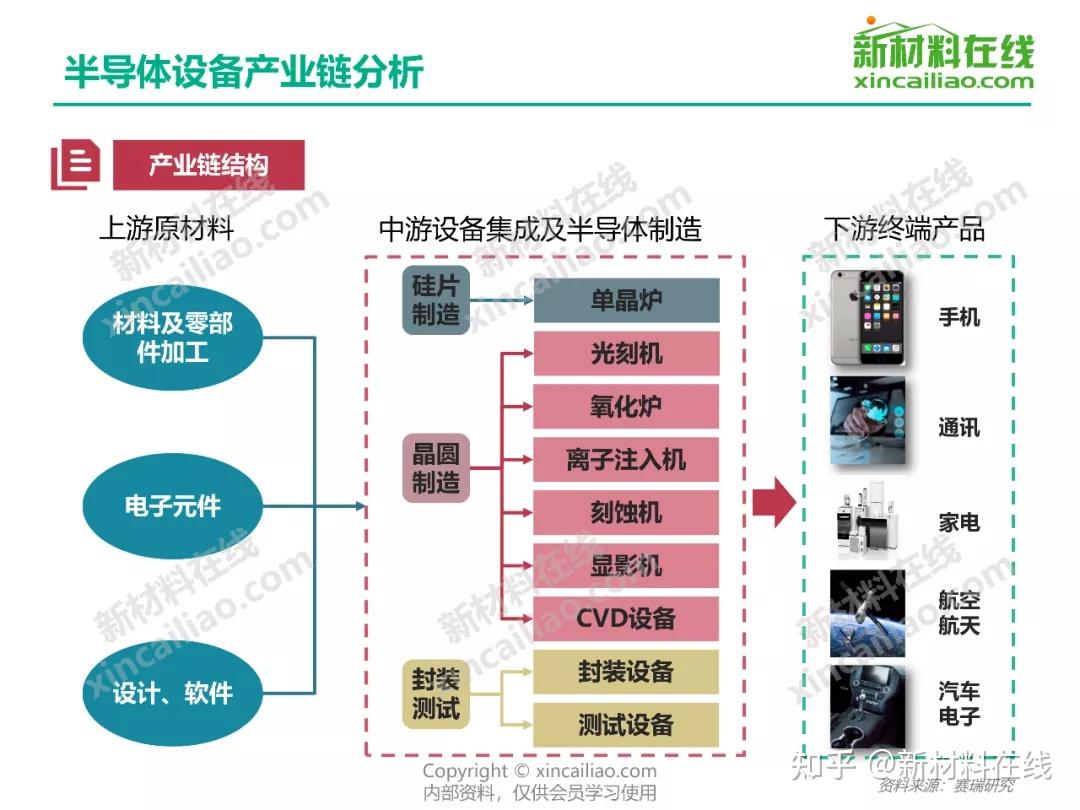 先进陶瓷产业链结构图绿色建筑材料产业链结构图石墨烯产业链结构图柔