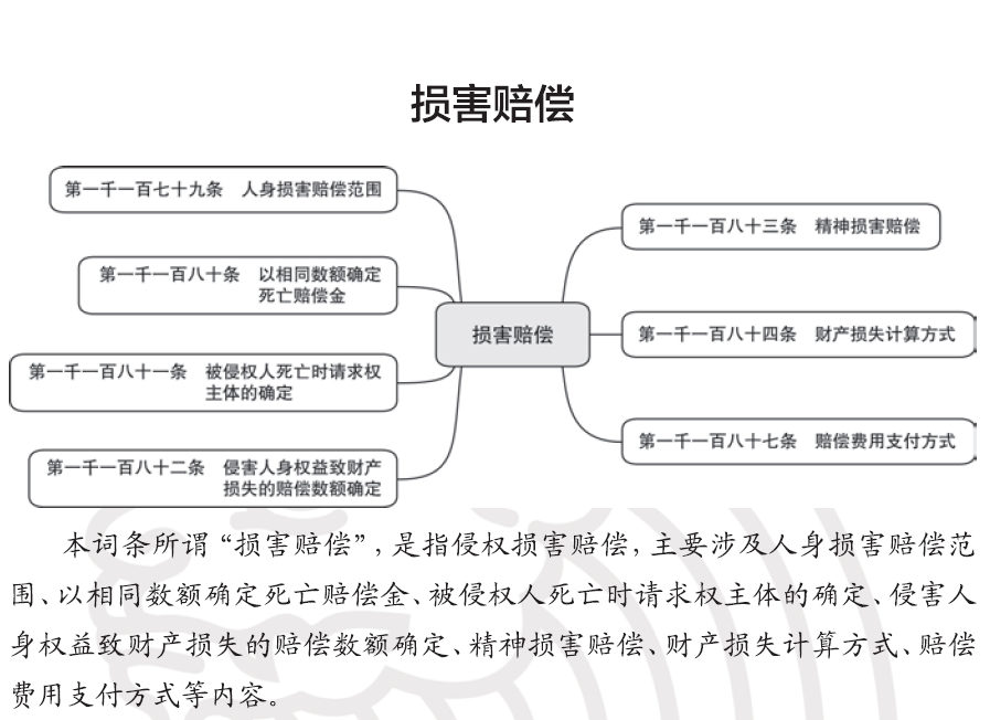 民法典思维导图第七编侵权责任