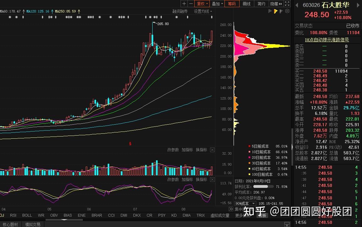 821下周个股走势预测点评五矿稀土拓斯达石大胜华华灿光电天齐锂业
