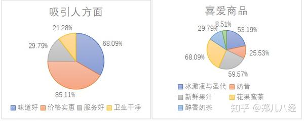 蜜雪冰城61网营分析报告