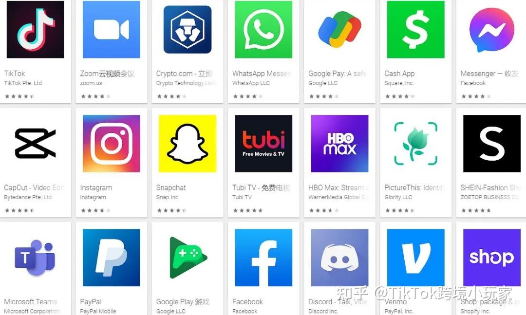 tiktok跨境电商:facebook,youtube,twitter,instagram