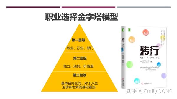 职业选择背后,决定你的底层逻辑是什么?