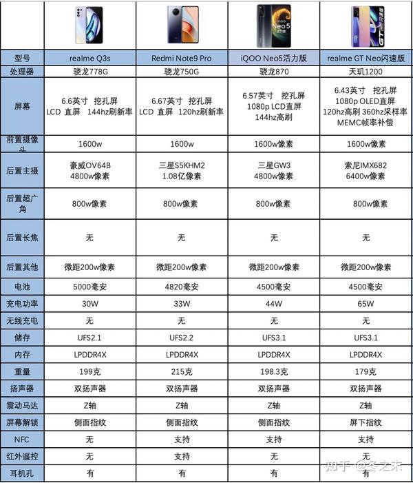 2022年2月手机推荐攻略小米一加oppovivo真我iqoo华为魅族不同价位最