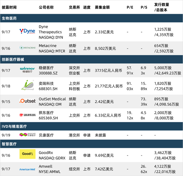 私募融资  ipo  私募融资 # 生物医药 9/15 百奥赛图