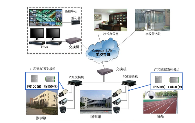 聚焦平安校园5g赋能智慧校园安防监控系统