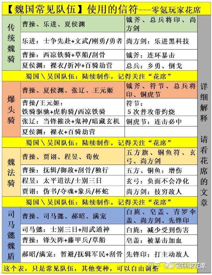 三国志战略版王师秉节4个魏国队伍介绍乐进稳定技穷敌军