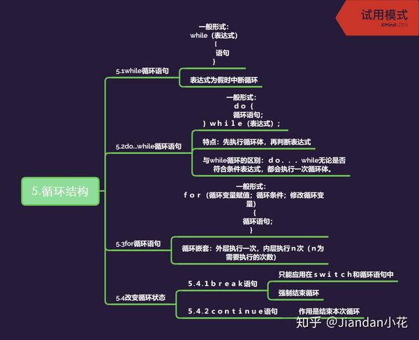 思维导图c程序设计语言