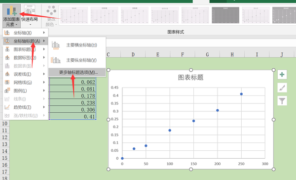 【excel】如何利用一组数据绘制xy坐标图,并得到对应趋势线的公式