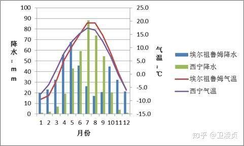 土耳其的气候特征地形特征以及对其农业的影响是什么?