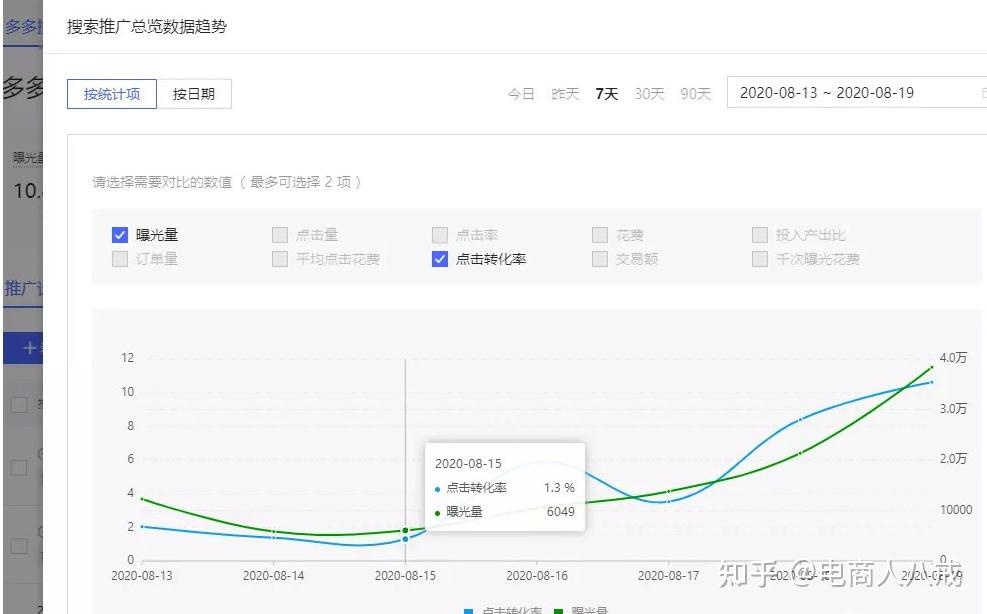 拼多多sku布局小技巧促进转化客单翻倍新手怎样吸引自然流量