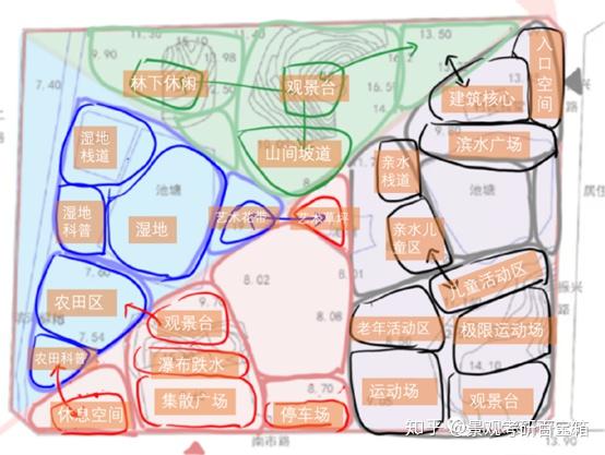 北林风景园林考研如何三步搞定功能分区含18年真题详解