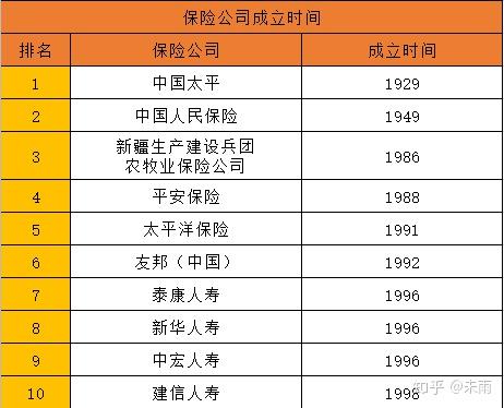 保险公司十大排名2020年哪家保险公司才是no1