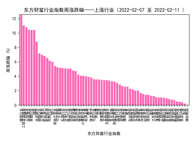 申万一级行业指数行情