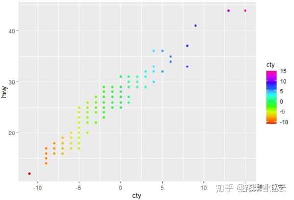 R Ggplot