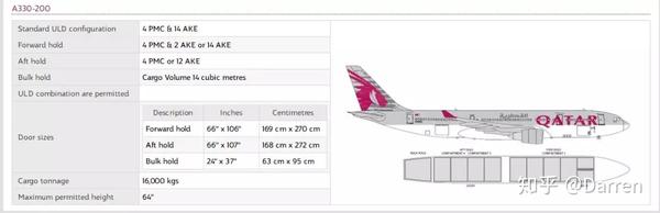 a330-200 6.b747f 7.a321 8.a320 9.a319 10.b777-300er 11.