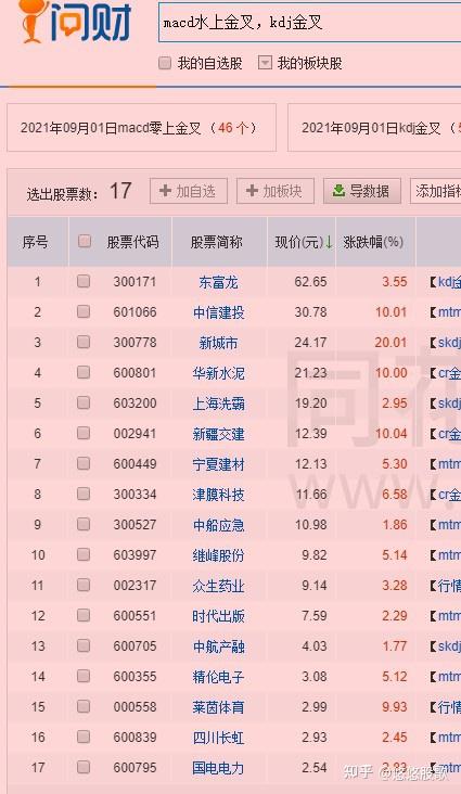 同花顺问财选股系列1