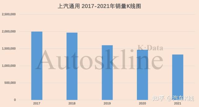 上汽集团销量三连跌股价五连降