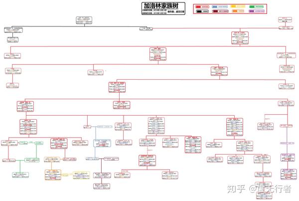 图片科普加洛林家族树