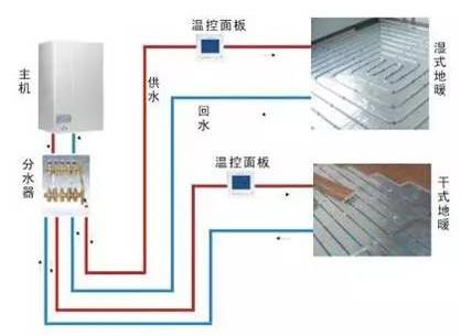 看完水地暖安装流程,地暖安装原来是这么回事!