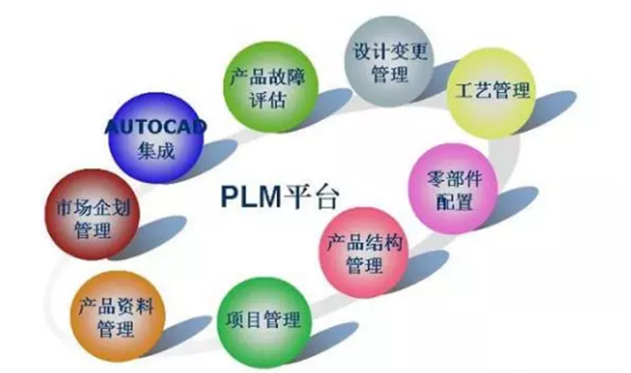 erp mes plm之间的关系