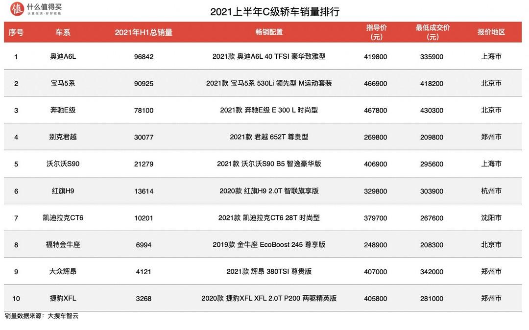 2月份小型suv销量排行_小型汽车销量排行榜_全球汽车企业销量排行