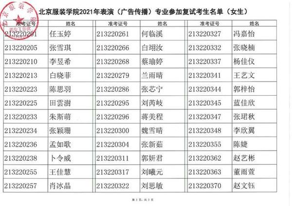 北京服装学院2021年表演专业考试参加复试考生名单及复试安排