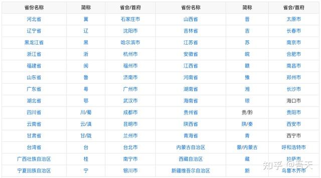 其次,我们来了解一下省会城市