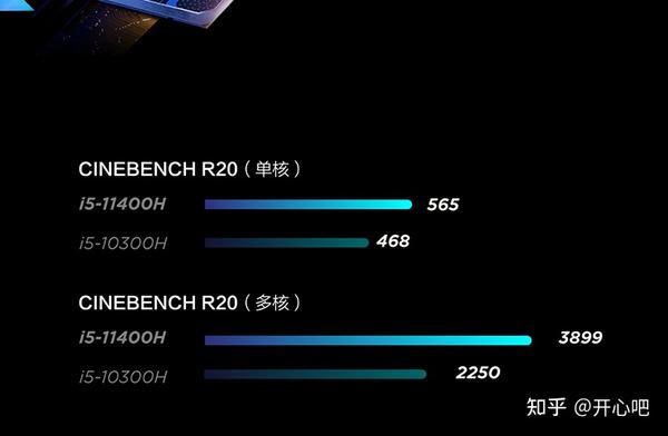 酷睿i511300h和i511400h处理器性能哪款好相关笔记本介绍
