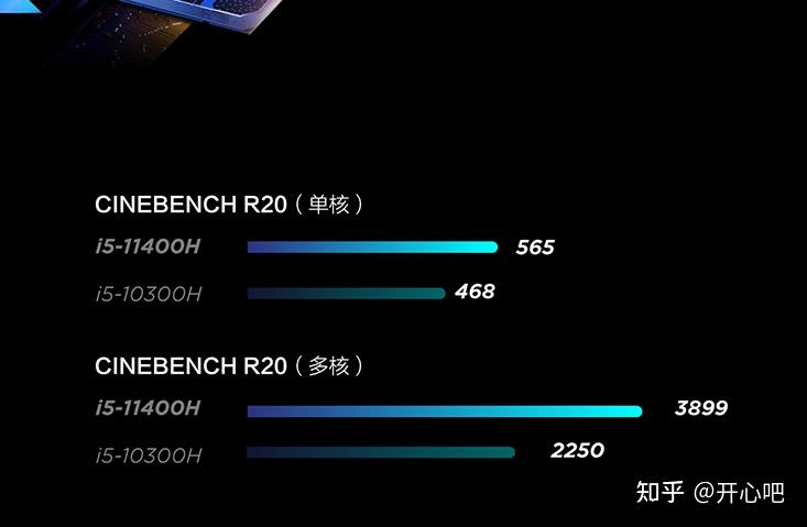 酷睿i511300h和i511400h处理器性能哪款好相关笔记本介绍