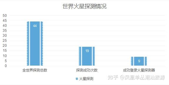 seo快速排名多少钱7火星 zhuanlan.zhihu.com