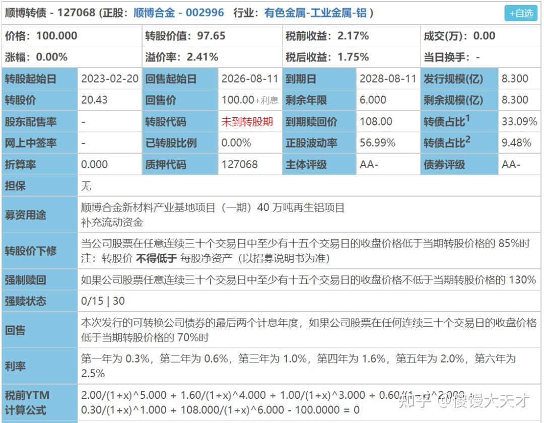 8月12日伟22高测拓普转债上市顺博中环小熊转债申购